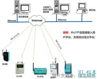 智慧赋能绿色未来 xiOT环保设备运行监控系统深度解析