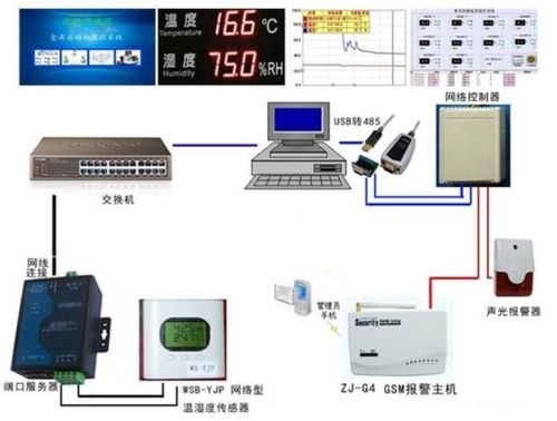 酒店建筑设备监控系统设计 功能要求与配置方案